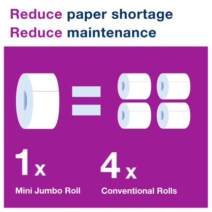 Rouleau de papier toilette Tork Advanced Mini Jumbo – 1 épaisseur, blanc, 365,76 m/rouleau, 12 rouleaux/caisse